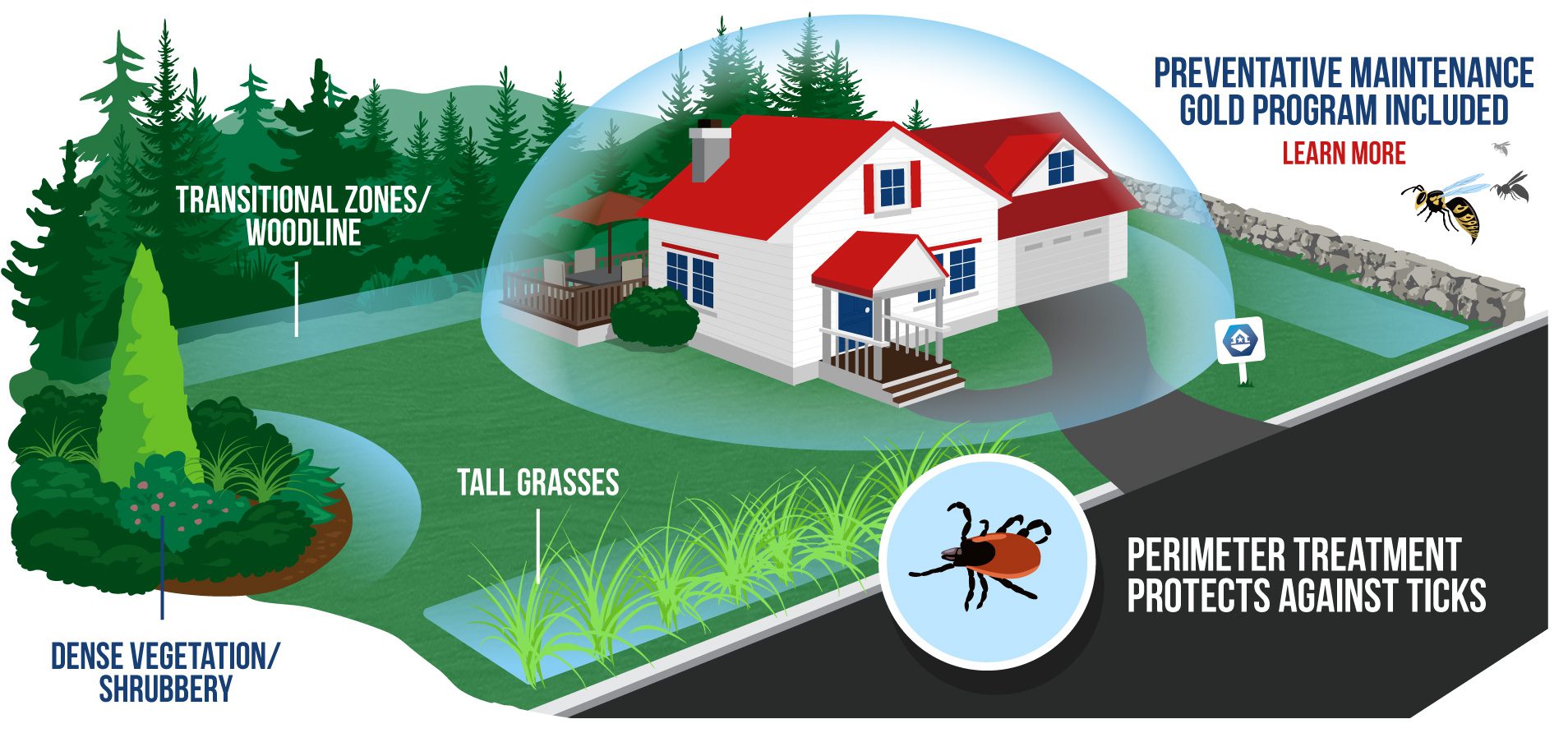 Pest Control Preventative Maintenance Services Ma Nh